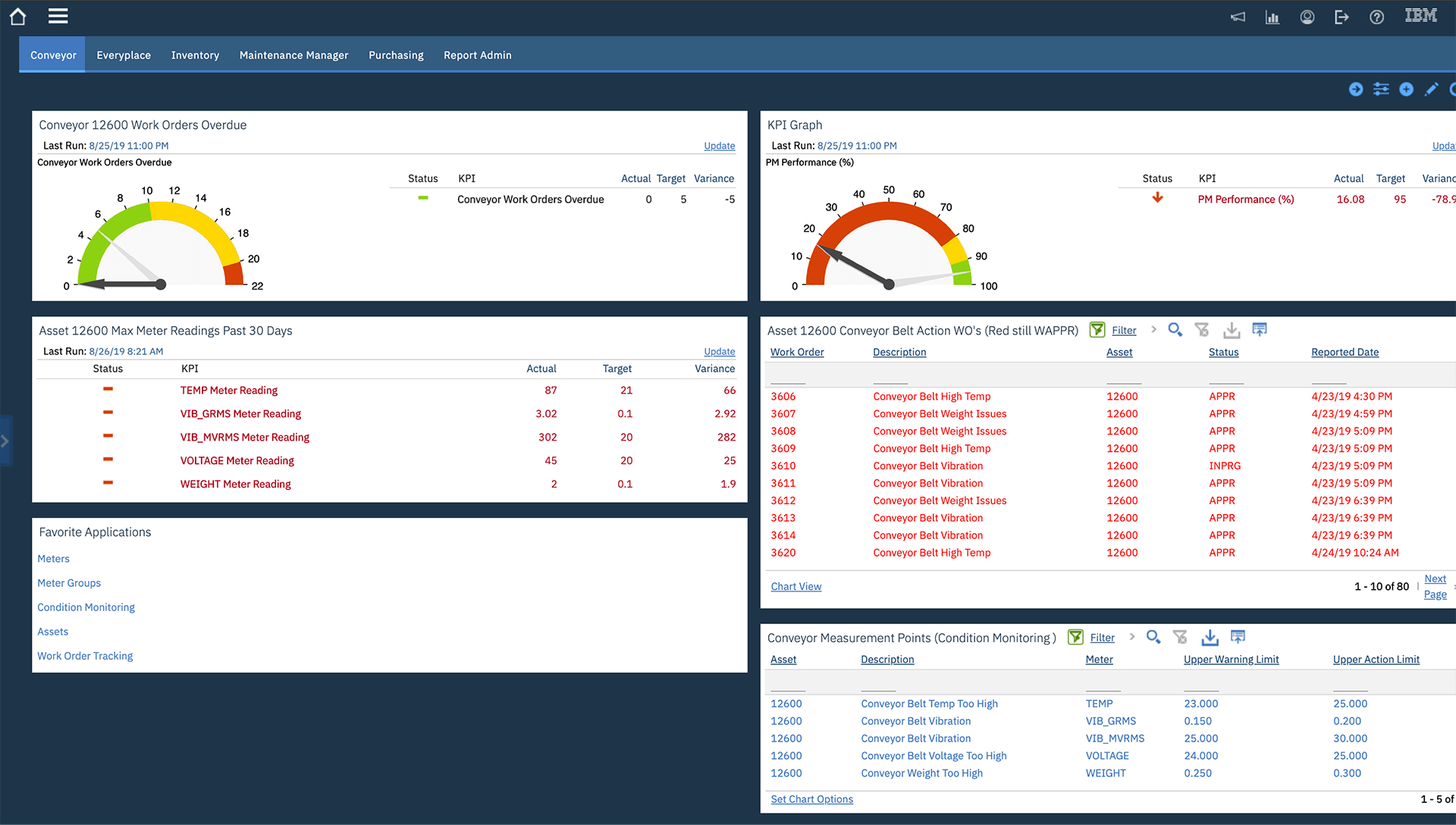 Review work center dashboard KPIs screenshot