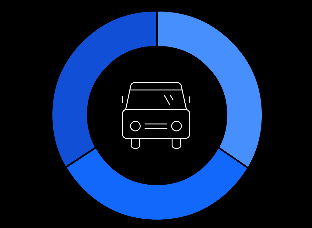 Features of the reinvented vehicle