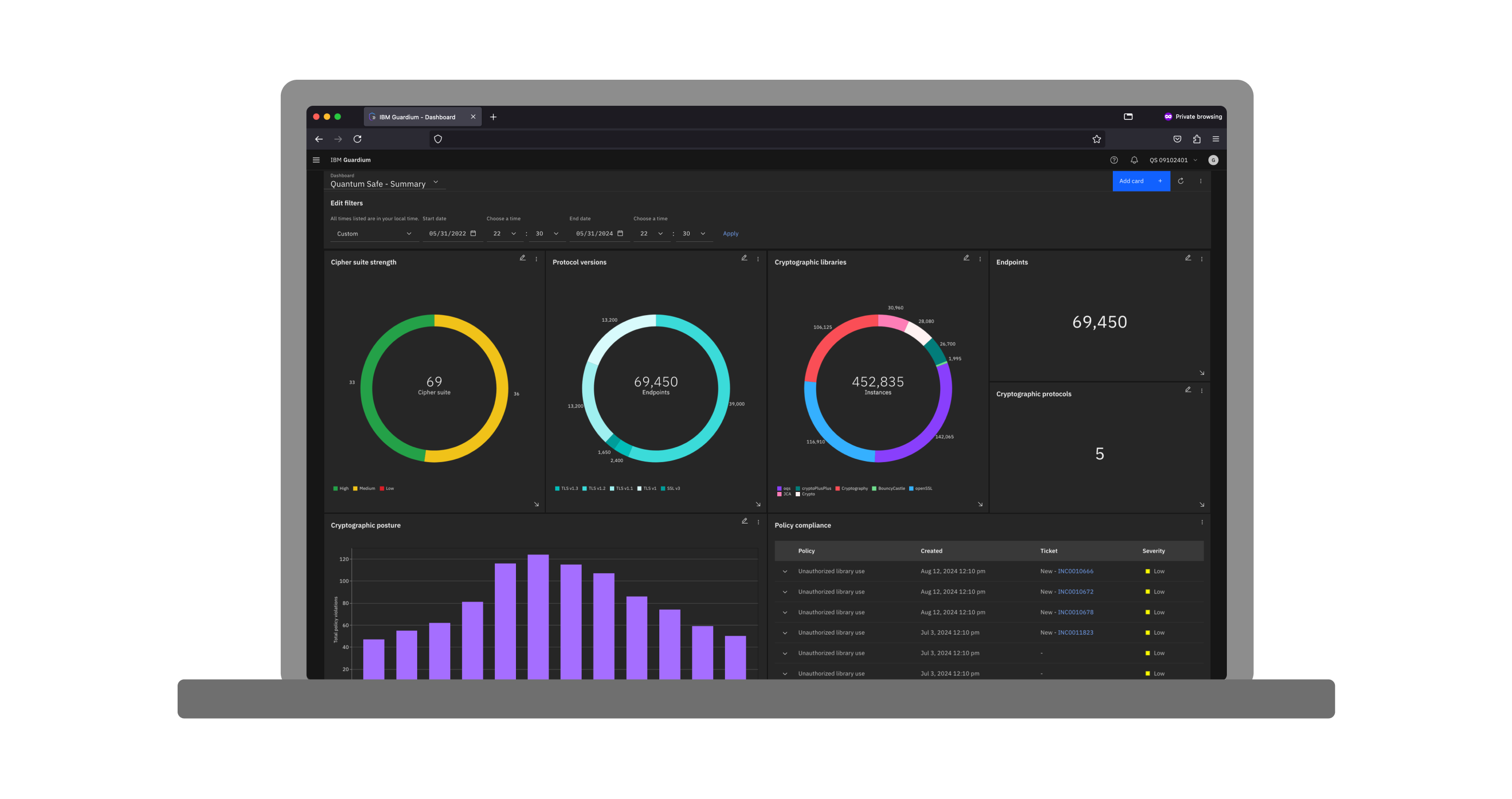Visual graphic of a showing colorful donut charts and bar graphs