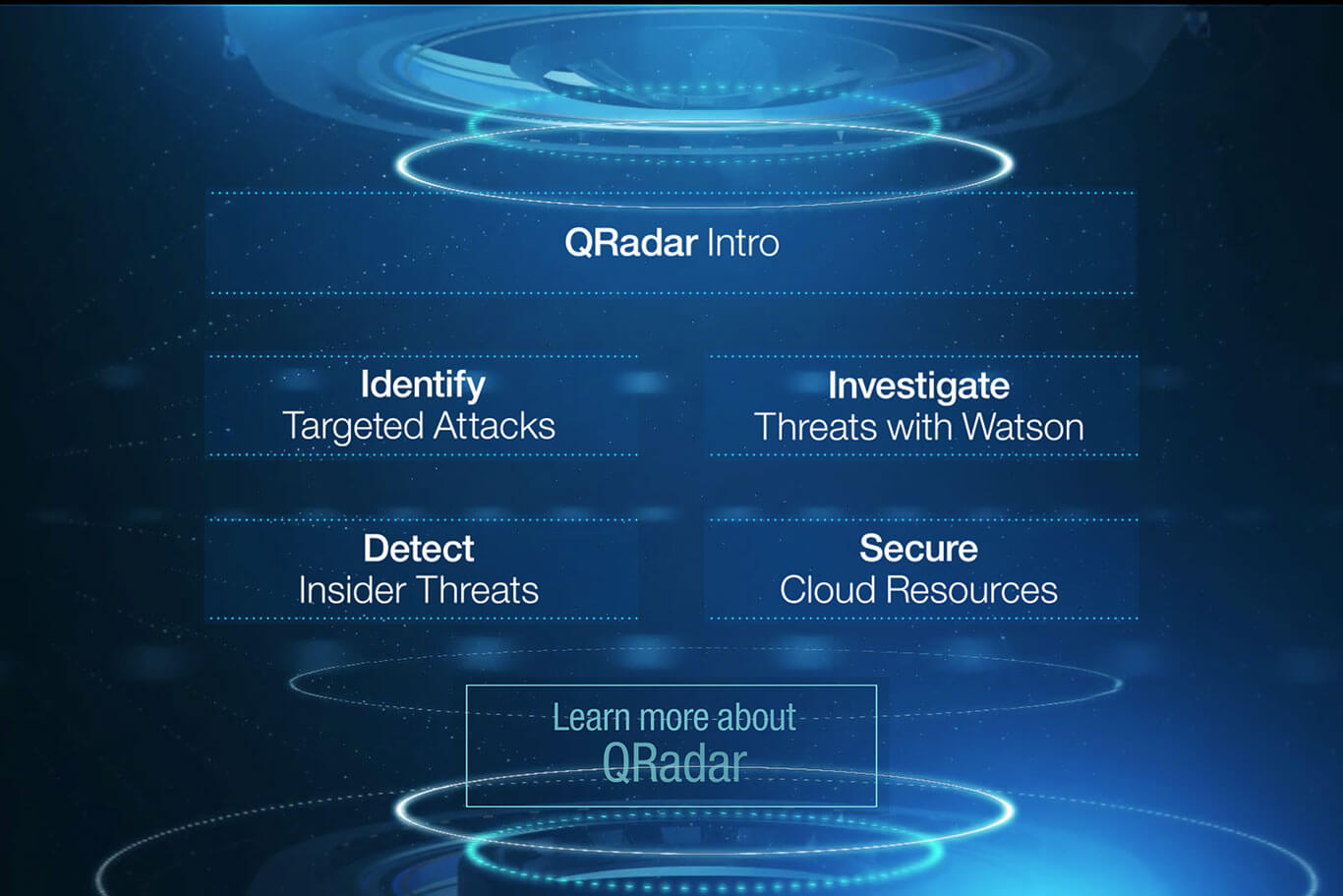 Qradar siem схема