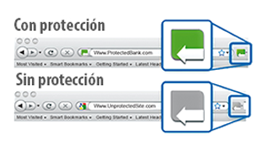 Con protección | Sin protección