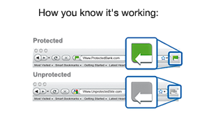 How you know it's working: Protected / Unprotected