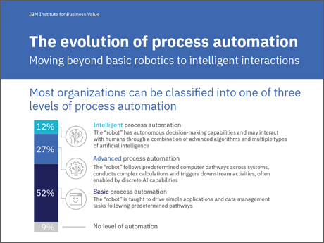 Test Process-Automation Questions Answers