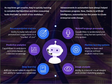 Exam Process-Automation Torrent