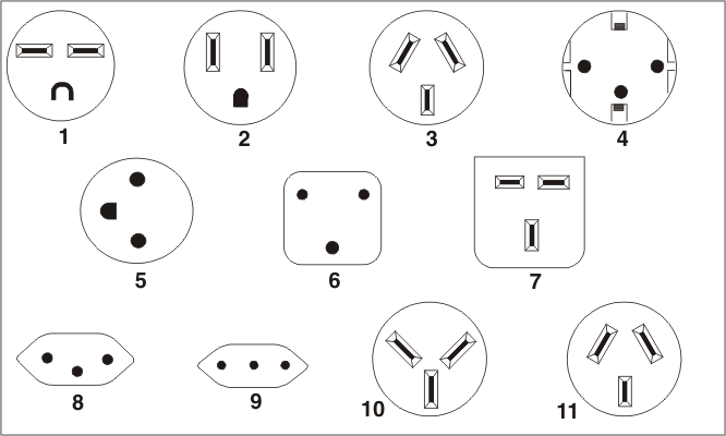 Front view of power cords