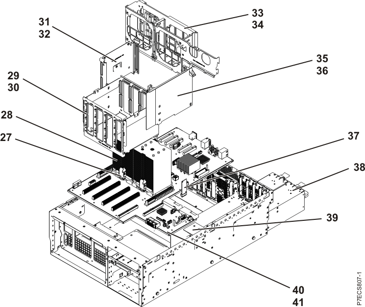 System assembly continued