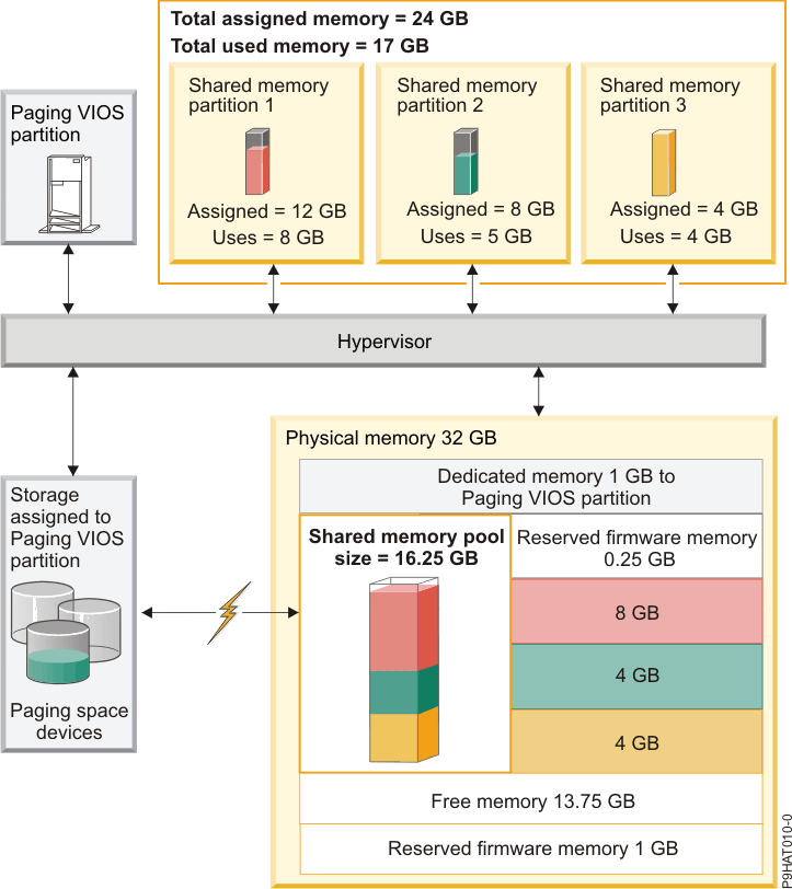 Shared memory 1с как включить