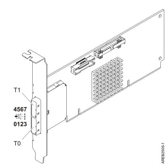CCIN 572A PCI-X266 External Dual-x4 3 Gb SAS adapter