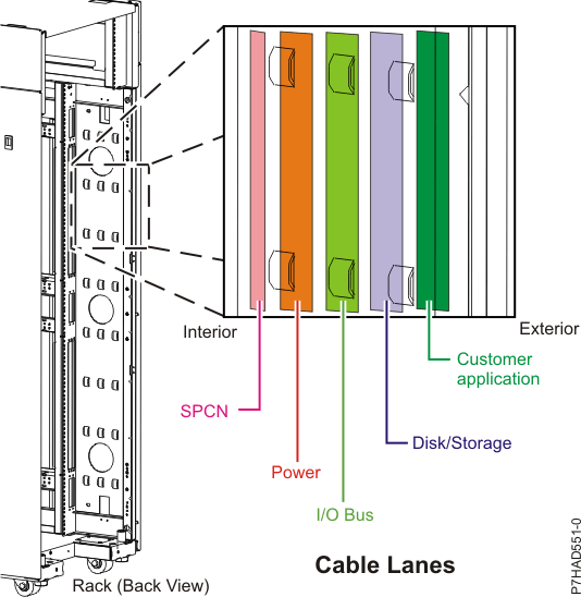 Cable management bridge lances