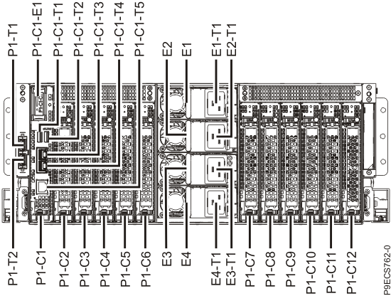 How to check memory size