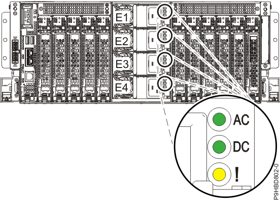 Preparing the system to remove and replace a power supply