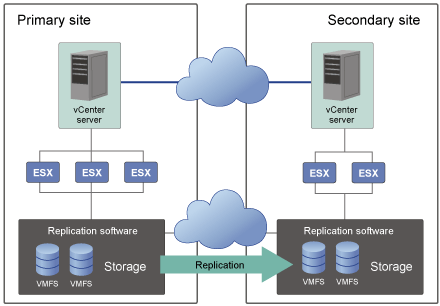 remote mirroring between ibm mirror figure sites vm itsm fcm knowledgecenter doc support