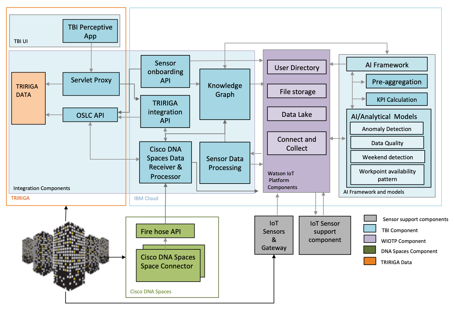 Data-Architect Valid Test Pdf