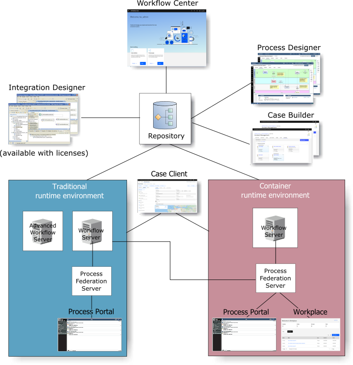 Что такое runtime data areas