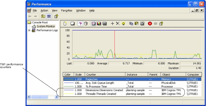 Программа performance monitor не работает что делать windows 7