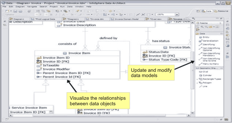 Data-Architect Testdump