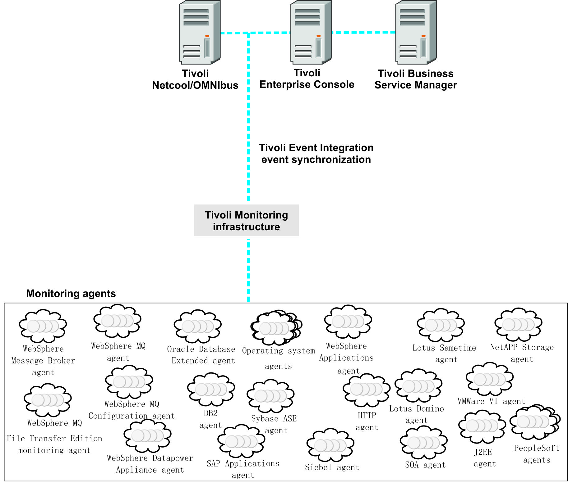 Integration-Architect Actualtest