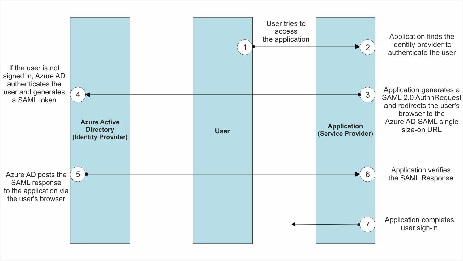 what-is-mfa-salesforce-einstein-hub-salesforce-guide