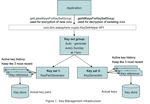 crypto key management cheat sheet