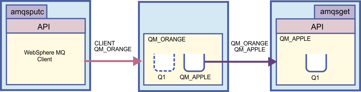 Ibm mq explorer это