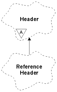 A Booch class diagram showing the ImqReferenceHeader class and its parent class, ImqHeader.
