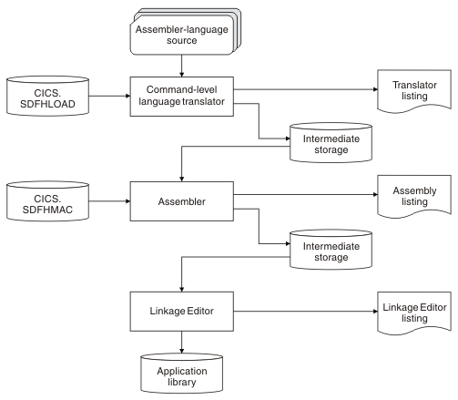 This figure is described in the preceding text.