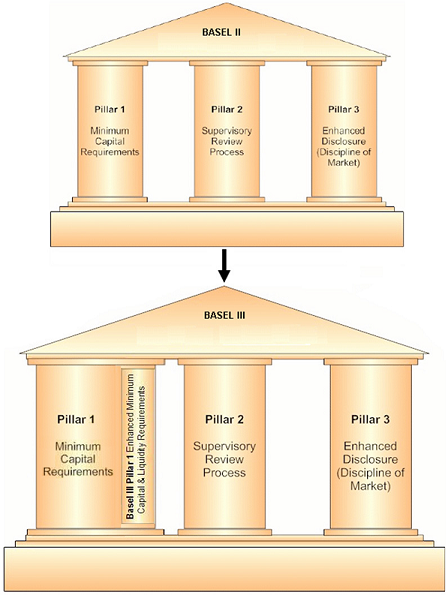 basel-iii-summary