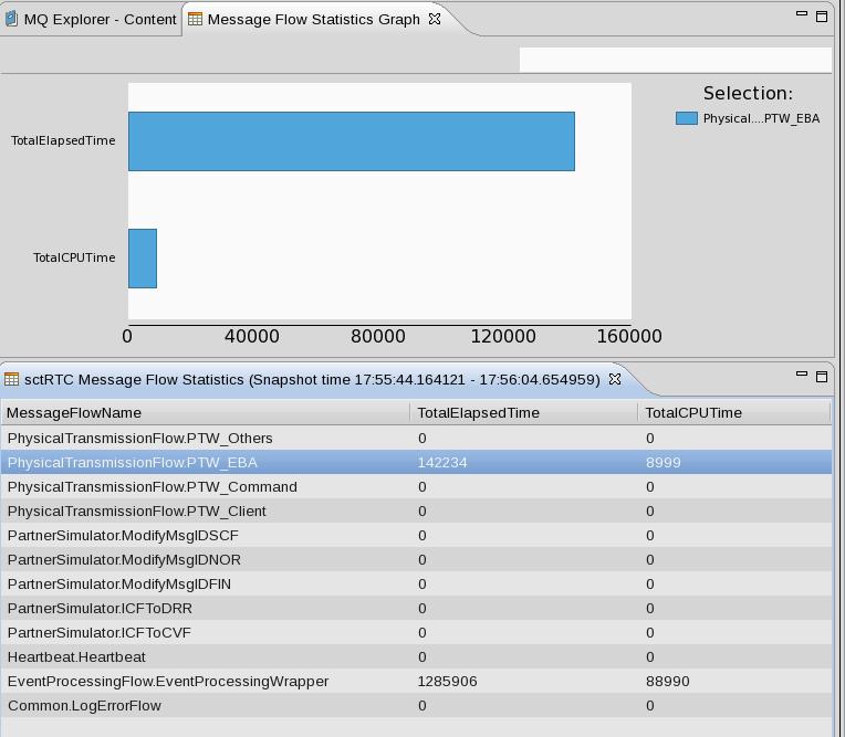 Ftm For Sepa Services Test Data Projects - 