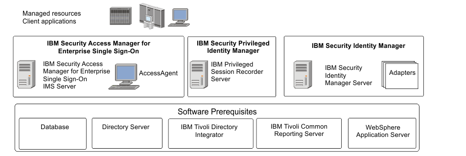 Test Identity-and-Access-Management-Architect Price