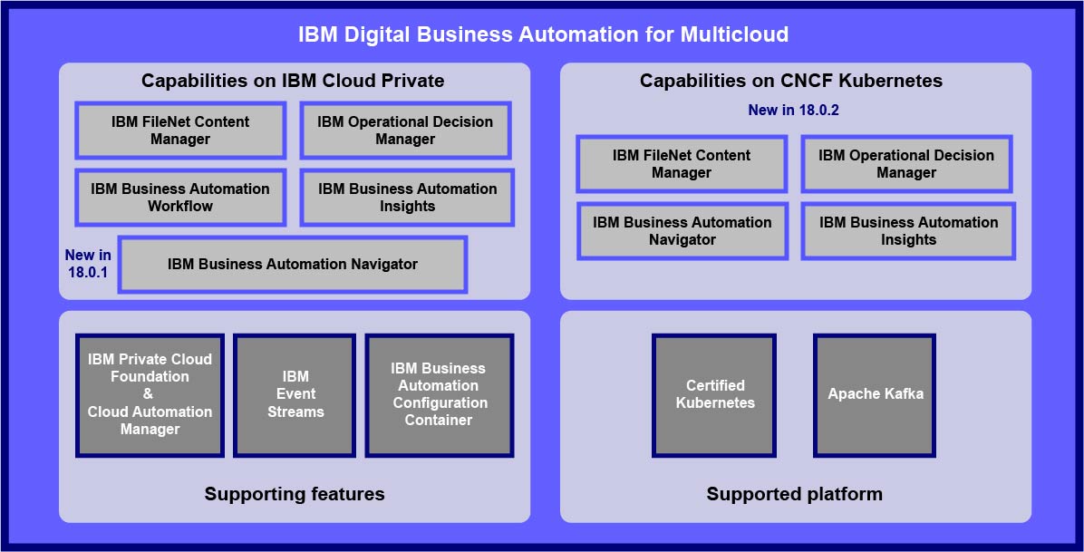 Ibm Business Automation Workflow Knowledge Center