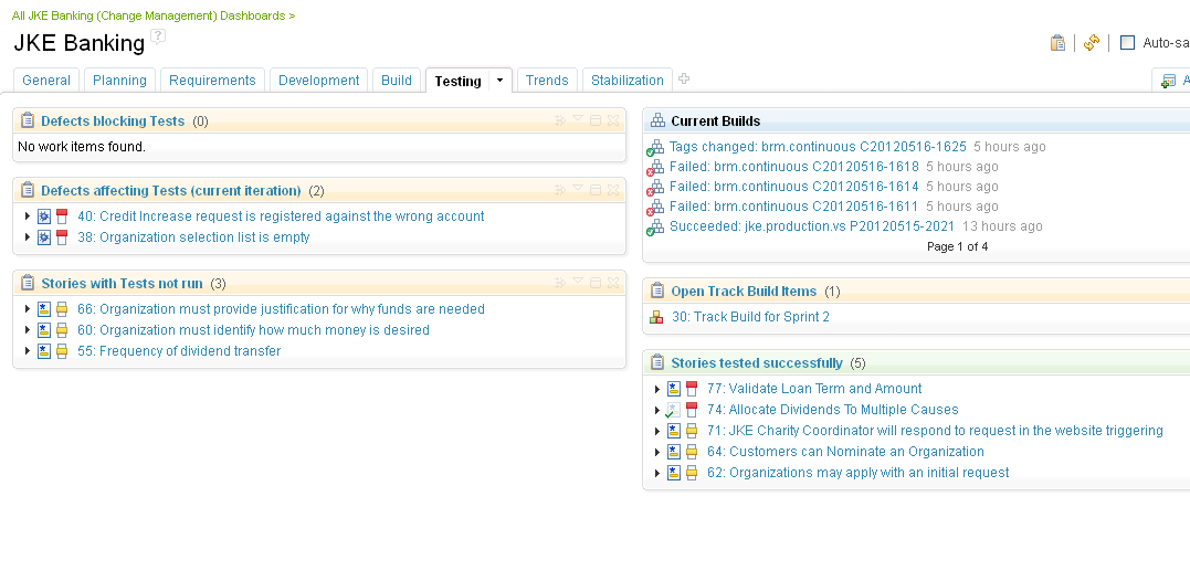 Testing page of Dashboard