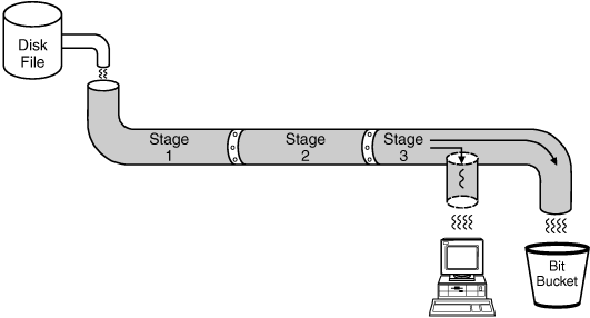 pipeline-stages