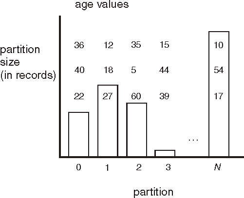 the-hash-partitioner