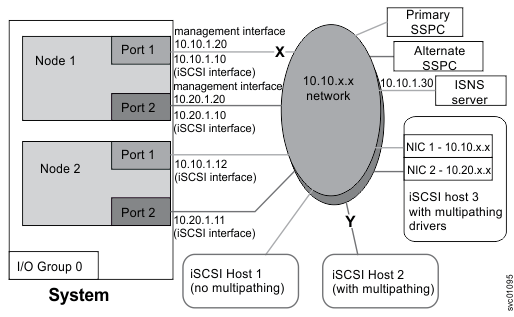 Iscsi multipath настройка linux