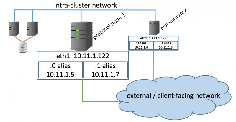 Winnuk чем отразить атаку ids ips vlan