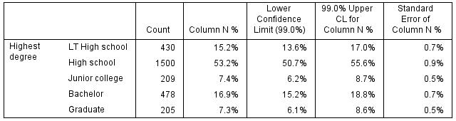 confidence-intervals