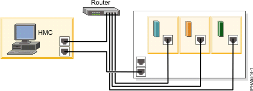 Ibm System P5 Serial Connection Over Ethernet Cable