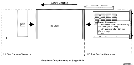 Floor plan considerations for single units