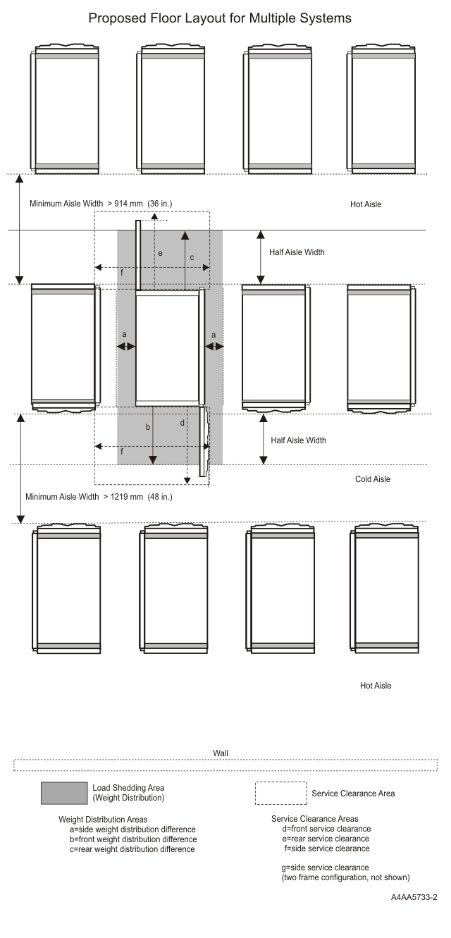 Proposed floor layout for multiple systems figure