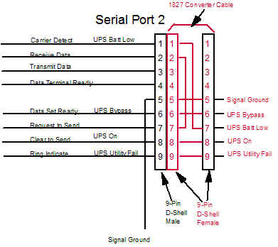 Ibm System P5 Serial Connection