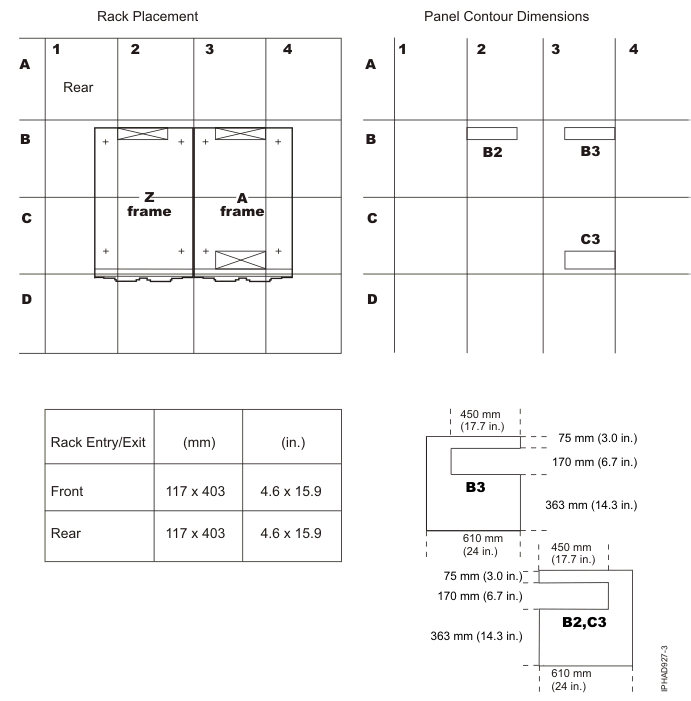 Cutting and placing floor panels