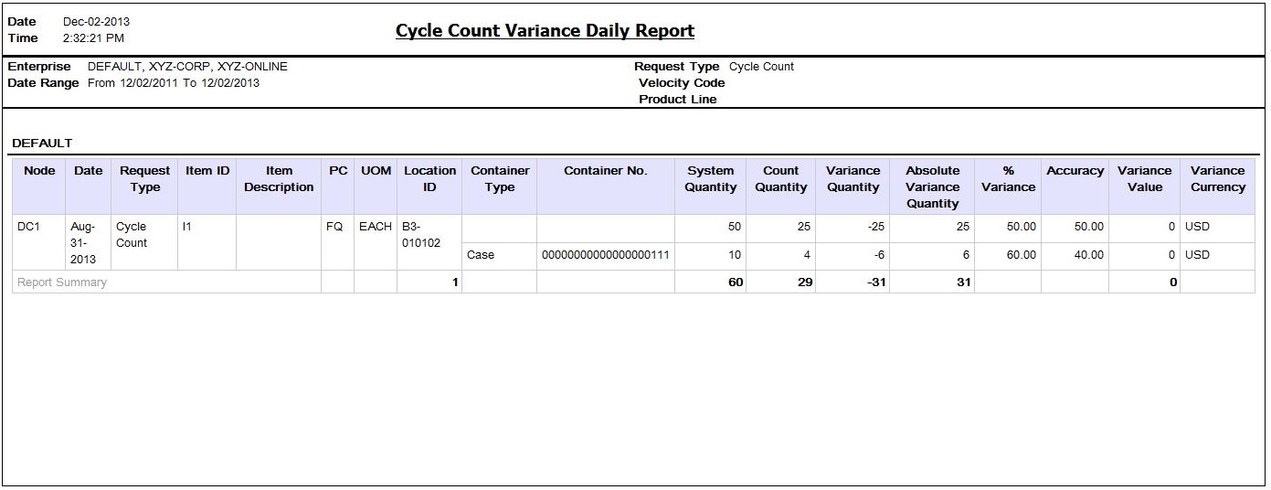 variance report cycle count Report Count Layout Cycle Variance Daily