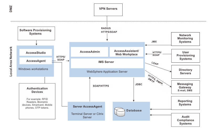 Identity-and-Access-Management-Architect PDF Demo
