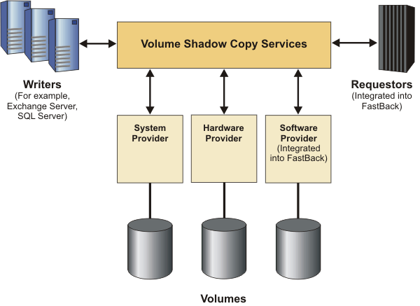 Vista Storage Volume Shadow Copies