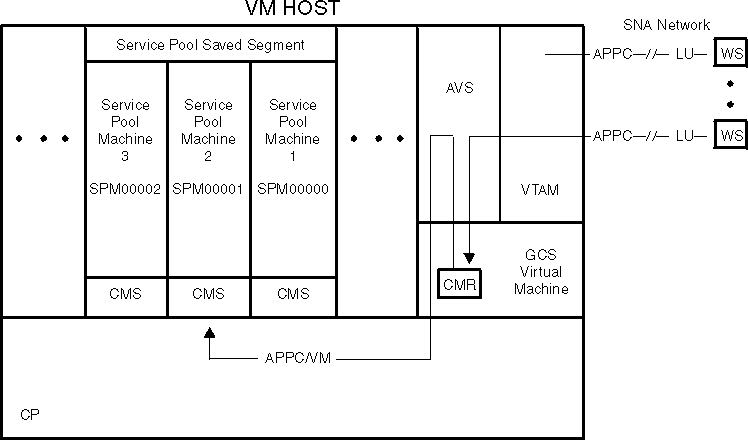 Firewall pool in spb что это