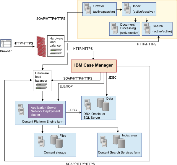 Case Manager 5 3 3 Installing Ibm Watson Explorer Analytical Components