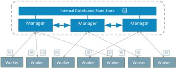 docker-swarm-architecture