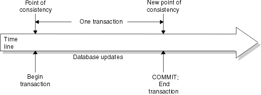 db2-10-introduction-commit-and-rollback-of-transactions