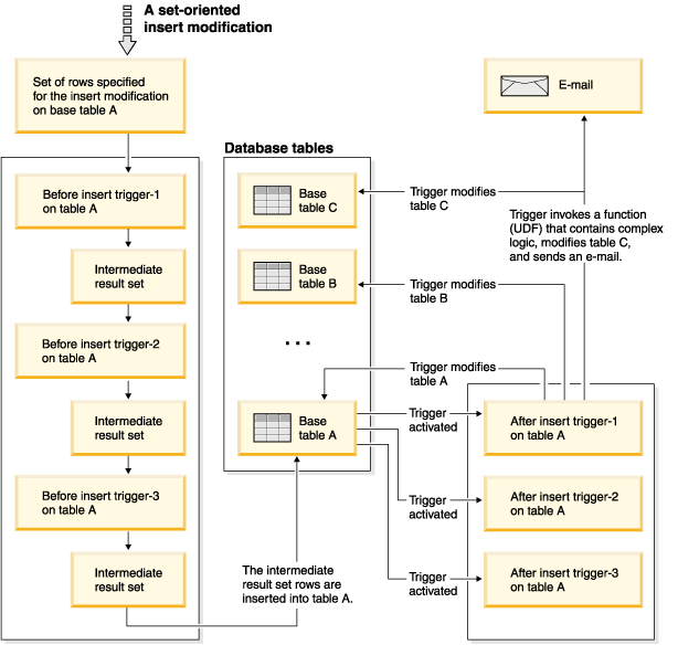 what-is-apex-trigger-in-salesforce