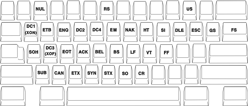 Keyboard Mapping
